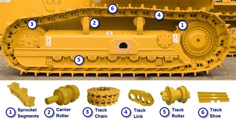 Undercarriage Parts for 1